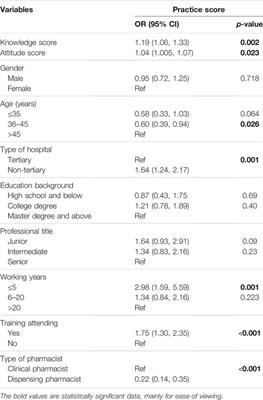 Knowledge, Attitude and Practice of Hospital Pharmacists in Central China Towards Adverse Drug Reaction Reporting: A Multicenter Cross‐Sectional Study